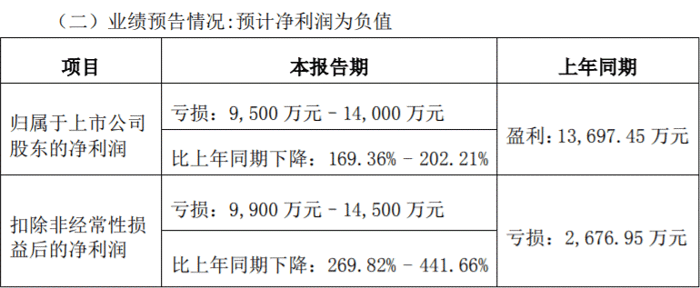 深交所出手后，貴金屬板塊強勢漲停！公告速遞解析