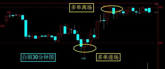 天津浦金貴金屬經營與金投機構 解析貴金屬投資機遇