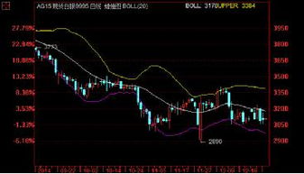 融通華都 新年伊始金銀表現強勁，貴金屬投資經營迎來新機遇