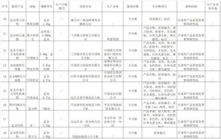 貴金屬消費警示 周大生、中國黃金等品牌9批次首飾質(zhì)量不合格引關(guān)注