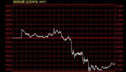 天津浦金貴金屬經(jīng)營 解析金投機構(gòu)與金投網(wǎng)在貴金屬市場的角色